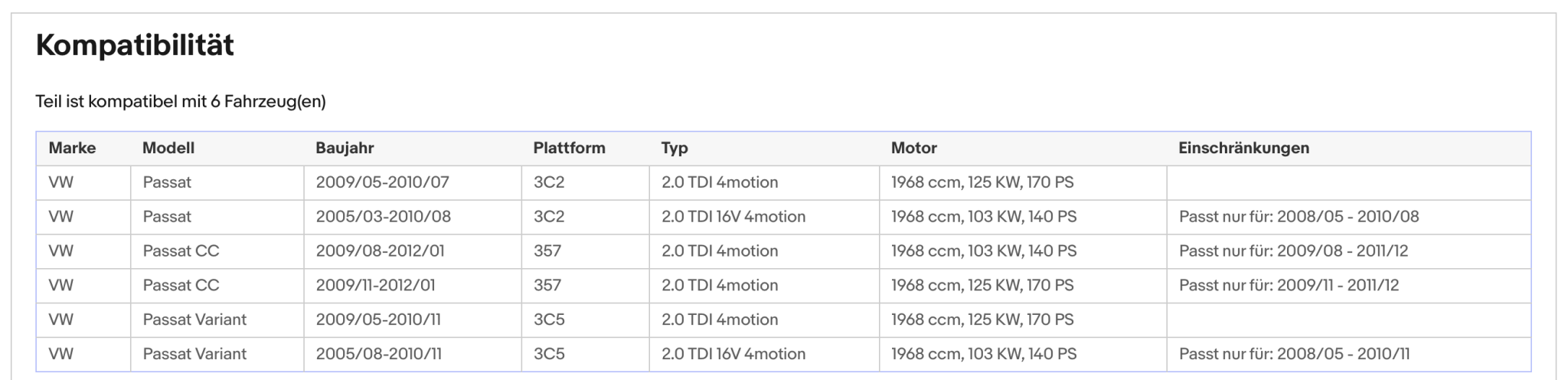 Ruß - Partikelfilter VW Passat, 2.0 TDI, 16V, 4motion, 103/125kW,Silizium,Euro 5 - KatDoc