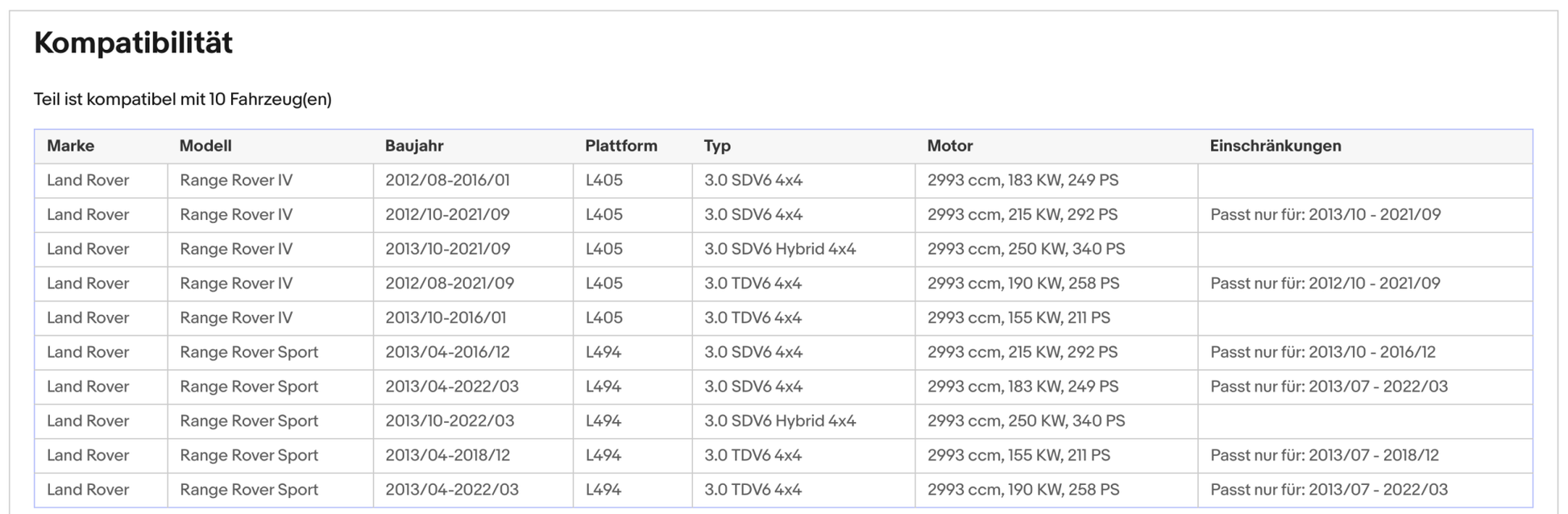 Ruß - Partikelfilter Land Rover, Range Rover/Sport, 3.0, 4x4, TDV6/SDV6,Euro 5 - KatDoc