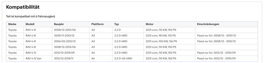 Ruß - Partikelfilter für Toyota RAV4, 2.2 D 4WD, Euro 5 - KatDoc