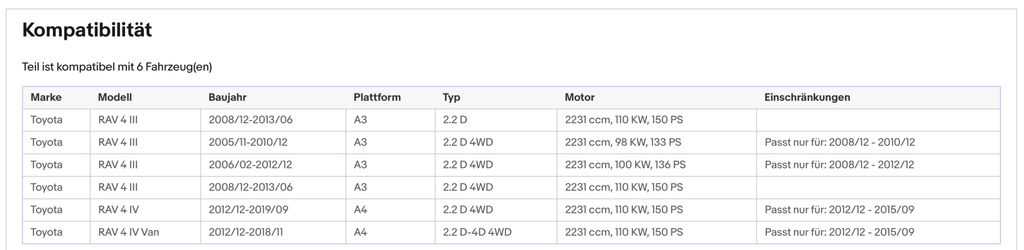 Ruß - Partikelfilter für Toyota RAV4, 2.2 D 4WD, Silizium, Euro 5 - KatDoc