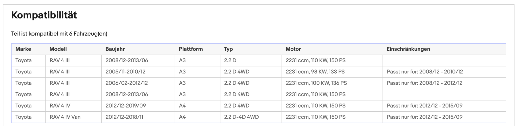 Ruß - Partikelfilter für Toyota RAV4, 2.2 D 4WD, Silizium, Euro 5 - KatDoc