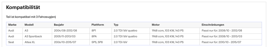 Ruß - Partikelfilter für Audi A3, Seat Altea XL, 2.0 TDI 16V, Silizium, Euro 5 - KatDoc