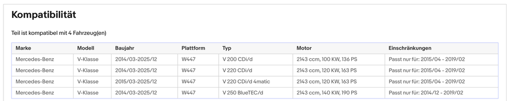 Ruß - Partikelfilter für Mercedes Marco Polo/V - Klasse/Vito, 2.1, Euro 6 - KatDoc