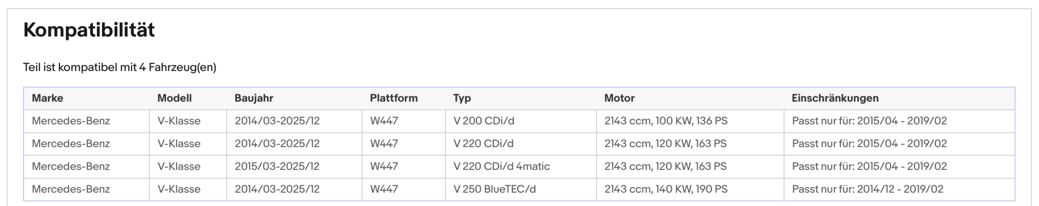 Ruß - Partikelfilter für Mercedes Marco Polo/V - Klasse/Vito, 2.1, Euro 6 - KatDoc