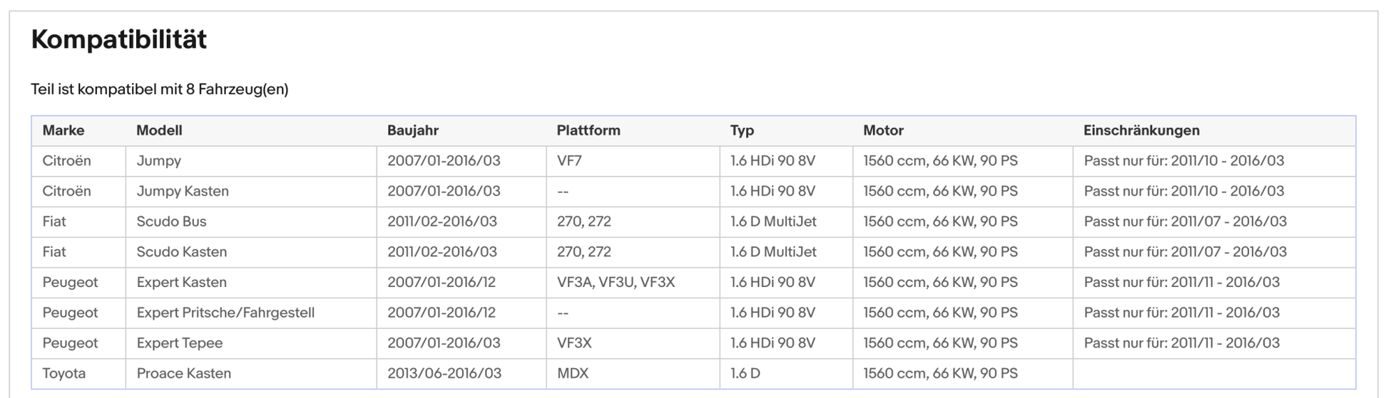 Ruß - Partikelfilter für Citroen, Fiat, Peugeot, Toyota, 1.6, Silizium, Euro 5 - KatDoc