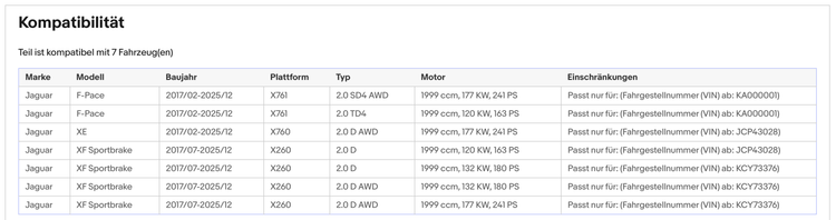 Ruß - Partikelfilter Jaguar F - Pace/XE/XF, Land Rover Discovery 2.0, Euro 6 - KatDoc
