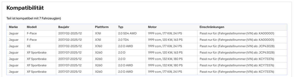 Ruß - Partikelfilter Jaguar F - Pace/XE/XF,Land Rover Discovery,2.0,SiliziumEuro 6 - KatDoc
