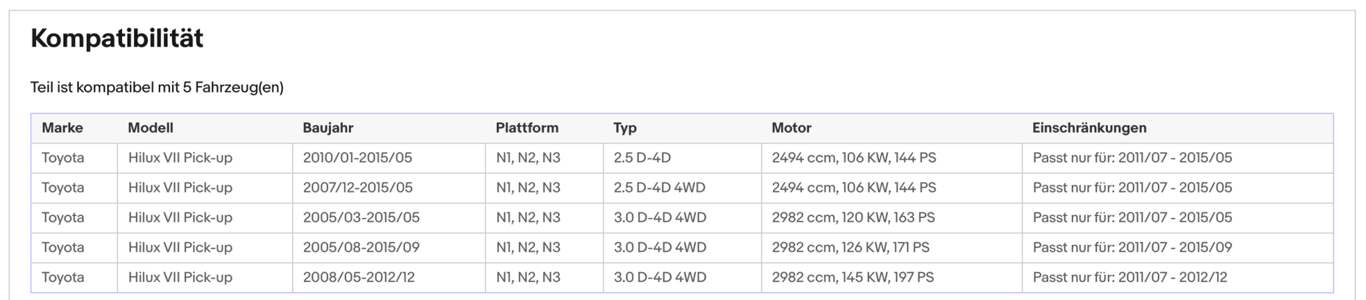 Ruß - Partikelfilter Toyota Hilux,2.5/3.0 D - 4D,106/120/126/145kW,Silizium,Euro 5 - KatDoc