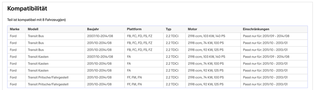 Ruß - Partikelfilter Ford Transit 2.2 TDCi, 74/92/103kW, Euro 5 - KatDoc