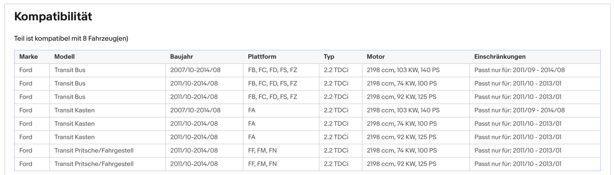 Ruß - Partikelfilter Ford Transit 2.2 TDCi, 74/92/103kW, Silizium, Euro 5 - KatDoc