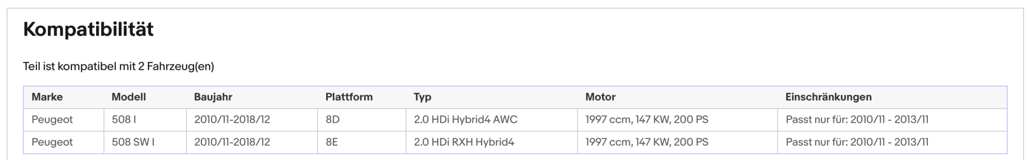 Ruß - Partikelfilter für Peugeot 508 I, 2.0 HDi, Hybrid, RXH, 120kW, Euro 5 - KatDoc