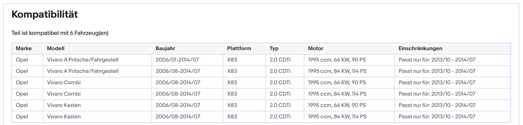 Ruß - Partikelfilter Nissan Primastar,Opel Vivaro,Renault Trafic,Silizium,Euro 5 - KatDoc