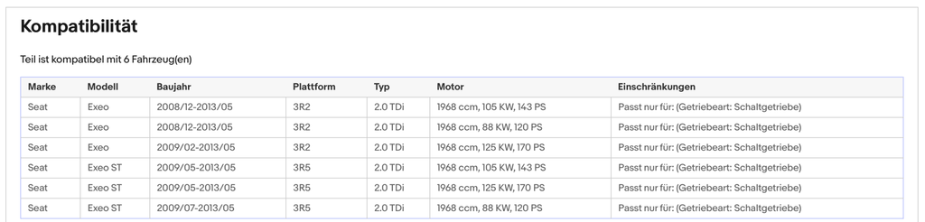 Ruß - Partikelfilter für Seat Exeo, 2.0TDI, 88/105/125kW, Euro 5 - KatDoc