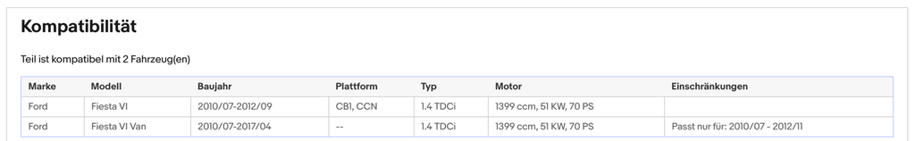 Ruß - Partikelfilter für Ford Fiesta 6, 1.4 TDCi, 51kW, Silizium, Euro 5 - KatDoc