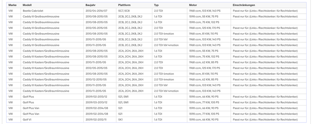 Ruß - Partikelfilter für Audi/Seat/Skoda/VW, 1.6/2.0 TDI, Euro 5 - KatDoc