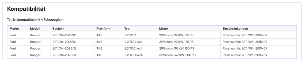 Ruß - Partikelfilter für Ford Ranger, 2.2/3.2 TDCi, 4x4, 92/110/147kW, Euro 5 - KatDoc