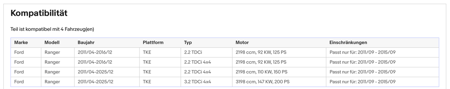 Ruß - Partikelfilter für Ford Ranger, 2.2/3.2 TDCi, 4x4, 92/110/147kW, Euro 5 - KatDoc