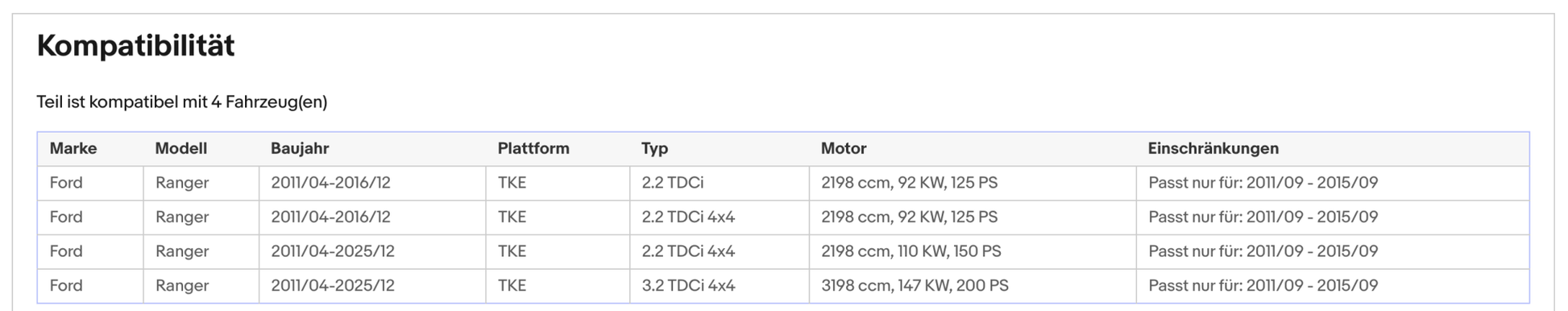 Ruß - Partikelfilter für Ford Ranger, 2.2/3.2 TDCi, 4x4, 92/110/147kW, Euro 5 - KatDoc