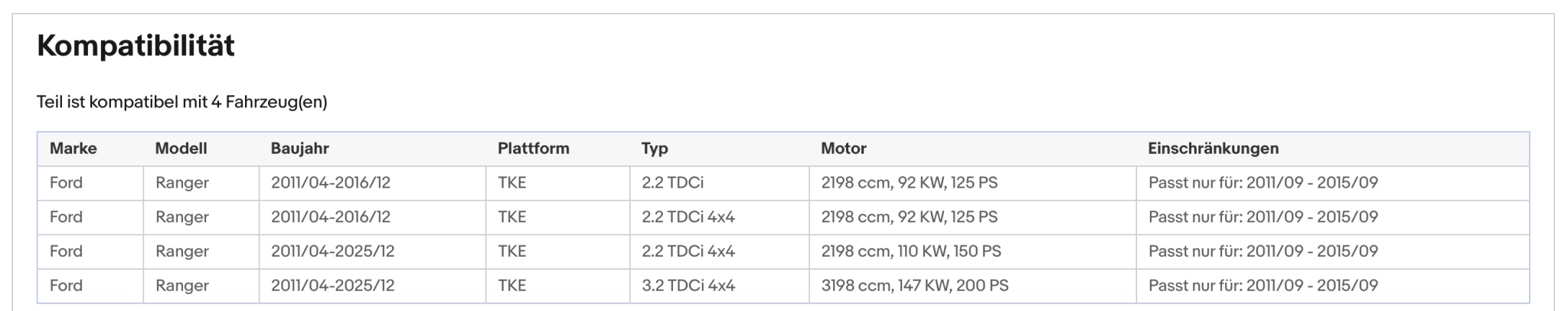 Ruß - Partikelfilter für Ford Ranger, 2.2/3.2 TDCi, 4x4, 92/110/147kW, Euro 5 - KatDoc