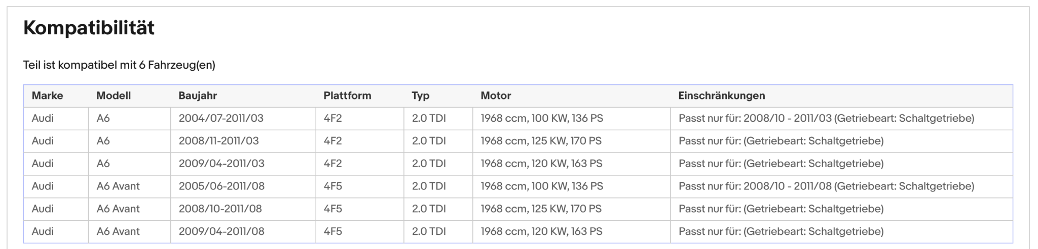 Ruß - Partikelfilter für Audi A6, 2.0 TDI, 100/120/125kW, Euro 5 - KatDoc