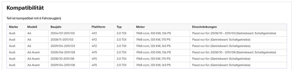 Ruß - Partikelfilter für Audi A6, 2.0 TDI, 100/120/125kW, Silizium, Euro 5 - KatDoc