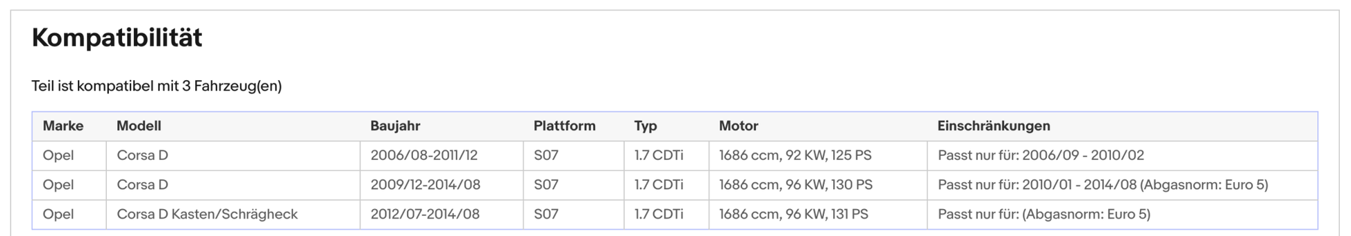 Ruß - Partikelfilter für Opel Corsa D, 1.7 CDTi, 92/96kW, Silizium, Euro 4 - KatDoc