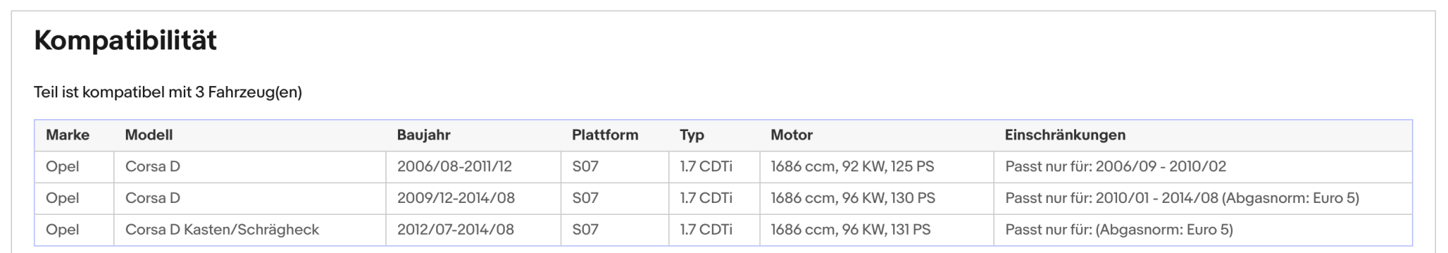 Ruß - Partikelfilter für Opel Corsa D, 1.7 CDTi, 92/96kW, Silizium, Euro 4 - KatDoc