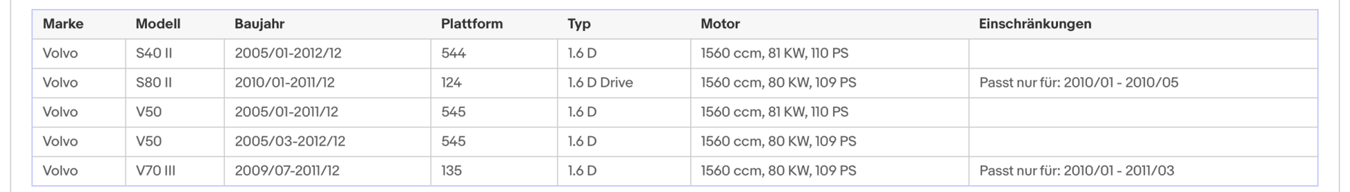 Ruß - Partikelfilter Ford, Mazda und Volvo, Euro 4 - KatDoc