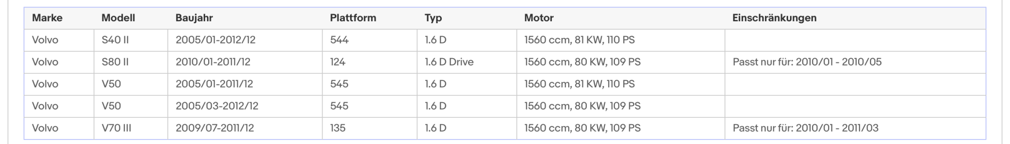 Ruß - Partikelfilter Ford, Mazda und Volvo, Euro 4 - KatDoc