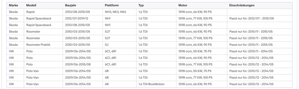 Ruß - Partikelfilter für Audi, Seat, Skoda, VW, 1.6 TDI, 55/66/77kW, Euro 5 - KatDoc