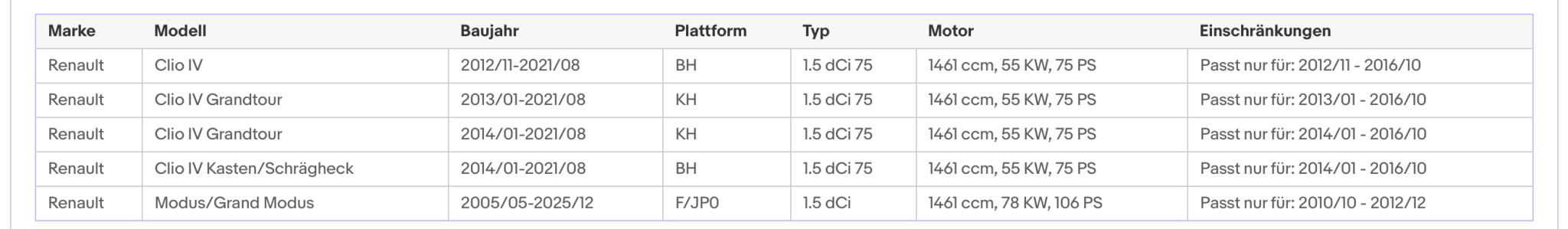 Ruß - Partikelfilter DaciaDuster/Logan/Sandero,RenaultClio/Modus,Silizium,Euro 5 - KatDoc