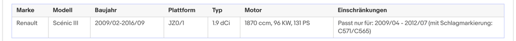 Ruß - Partikelfilter Renault Fluence/Grand Scenic/Megane/Scenic, Silizium,Euro 5 - KatDoc