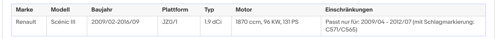 Ruß - Partikelfilter Renault Fluence/Grand Scenic/Megane/Scenic, Silizium,Euro 5 - KatDoc