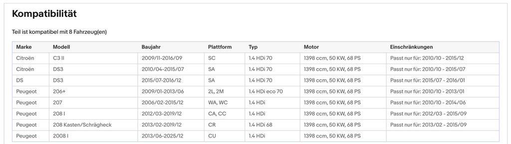 Ruß - Partikelfilter Citroen C3/DS3,Peugeot 2008/206+/207/208, Silizium, Euro 5 - KatDoc