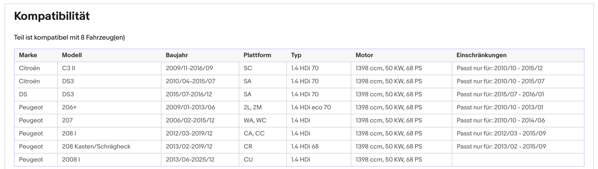 Ruß - Partikelfilter Citroen C3/DS3,Peugeot 2008/206+/207/208, Silizium, Euro 5 - KatDoc