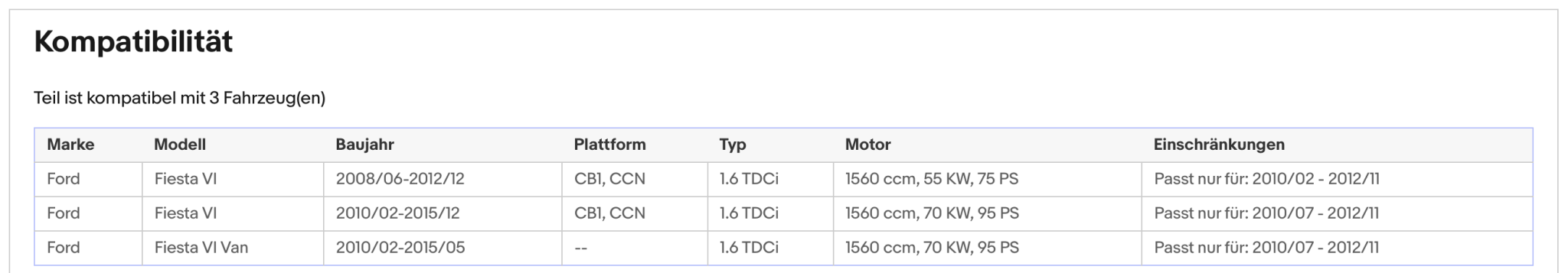 Ruß - Partikelfilter für Ford Fiesta 6, 1.6 TDCi, 55/70kW, Euro 5 - KatDoc