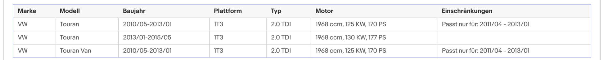 Ruß - Partikelfilter Audi, Seat, Skoda, VW, 2.0 TDI, 125/130kW, Silizium, Euro 5 - KatDoc