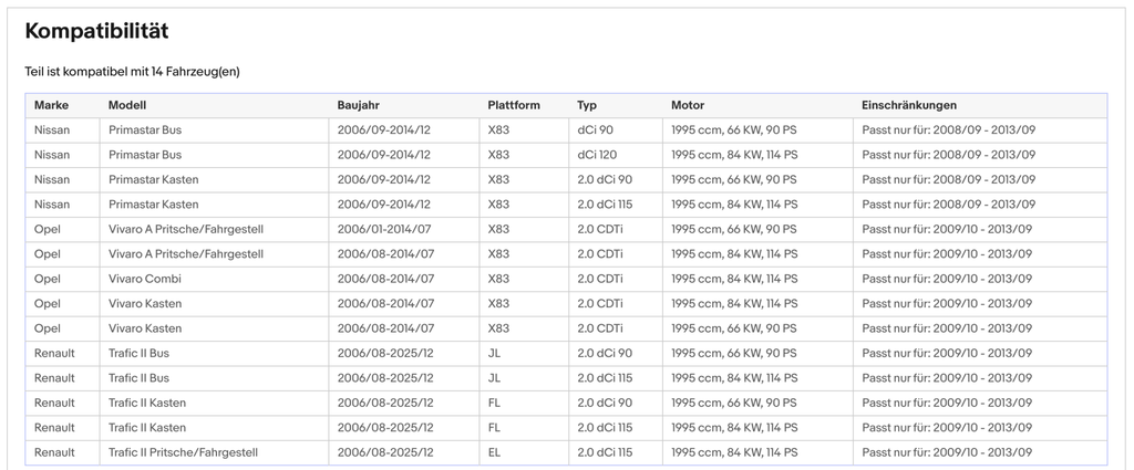 Ruß - Partikelfilter Nissan Primastar, Opel Vivaro, Renault Trafic,2.0, Euro 5 - KatDoc