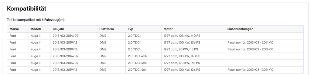 Ruß - Partikelfilter für Ford Kuga 2.0 TDCi, 4x4, 85/100/103/120kW, Euro 5 - KatDoc