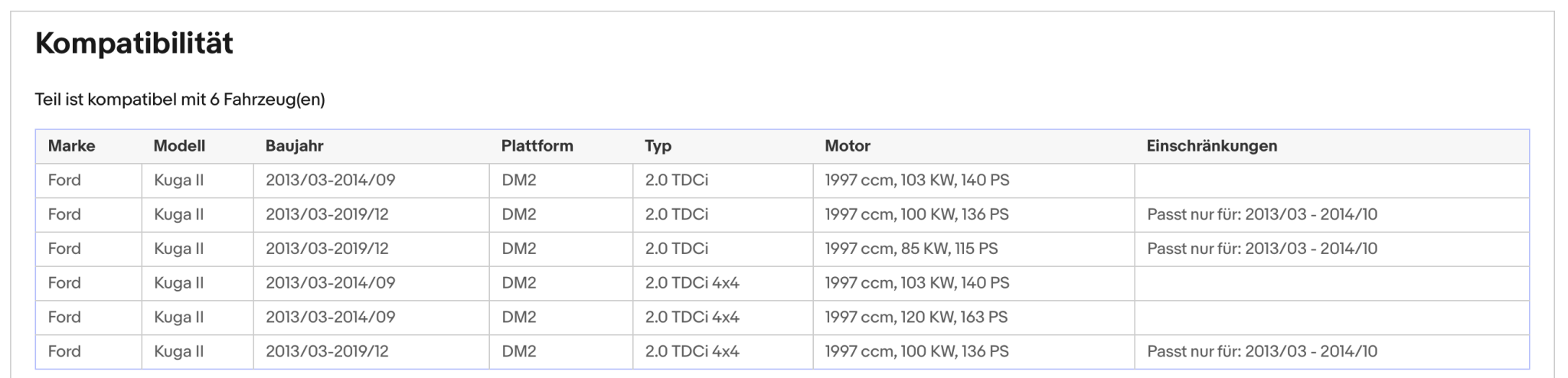 Ruß - Partikelfilter Ford Kuga 2.0 TDCi, 4x4, 85/100/103/120kW, Silizium, Euro 5 - KatDoc