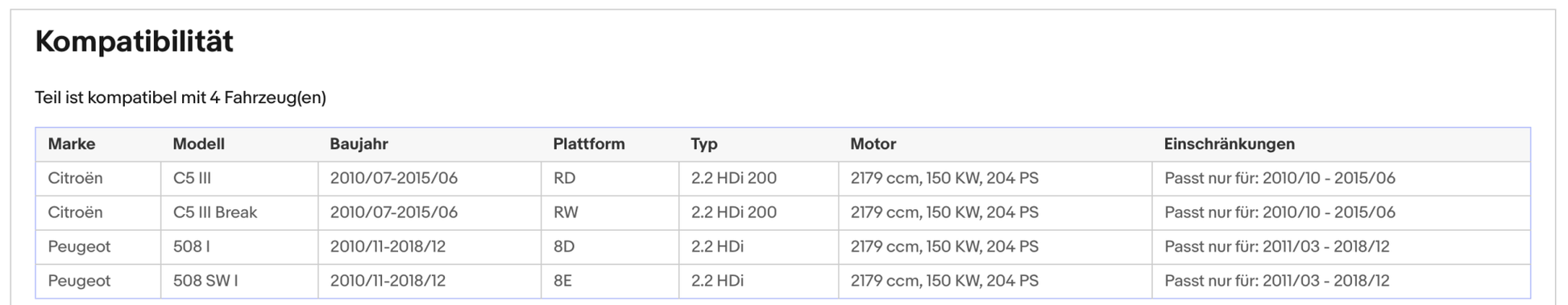 Ruß - Partikelfilter für Citroen C5, Peugeot 508, 2.2 HDi, 150kW, Euro 5 - KatDoc