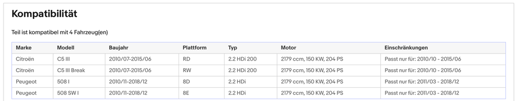 Ruß - Partikelfilter für Citroen C5, Peugeot 508, 2.2 HDi, 150kW,SIlizium,Euro 5 - KatDoc