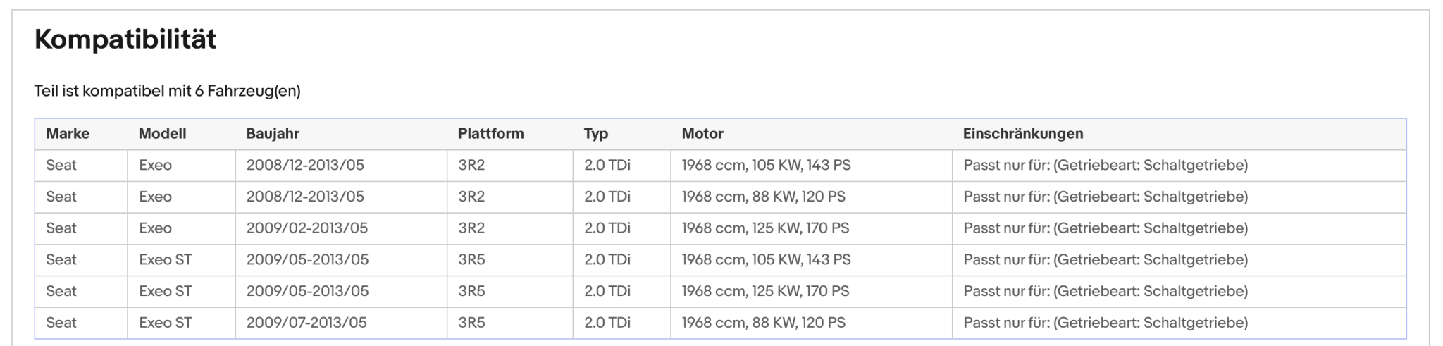 Ruß - Partikelfilter für Seat Exeo, 2.0, TDI, 88/105/125kW, Euro 5 - KatDoc