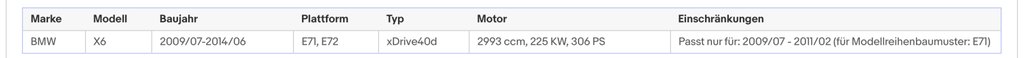 Ruß - Partikelfilter für BMW, 3er, 5er, 7er, X5 und X6, Silizium, Euro 5 - KatDoc