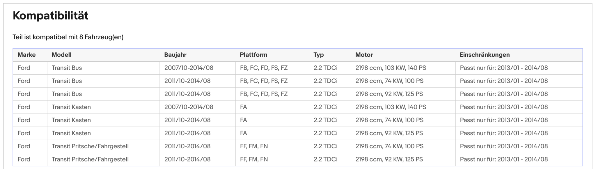 Ruß - Partikelfilter Ford Transit, 2.2 TDCi, 74/92/103kW, Euro 5 - KatDoc