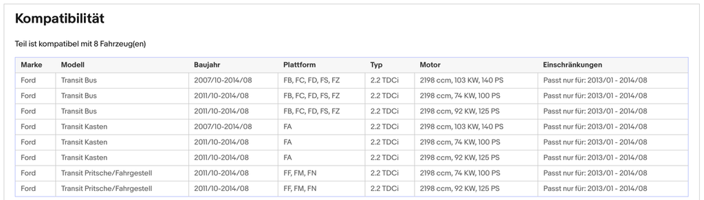 Ruß - Partikelfilter Ford Transit, 2.2 TDCi, 74/92/103kW, Silizium, Euro 5 - KatDoc