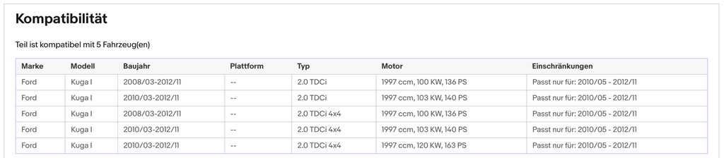 Ruß - Partikelfilter für Ford Kuga 2.0 TDCi, 4x4, 100/103/120kW, Euro 5 - KatDoc