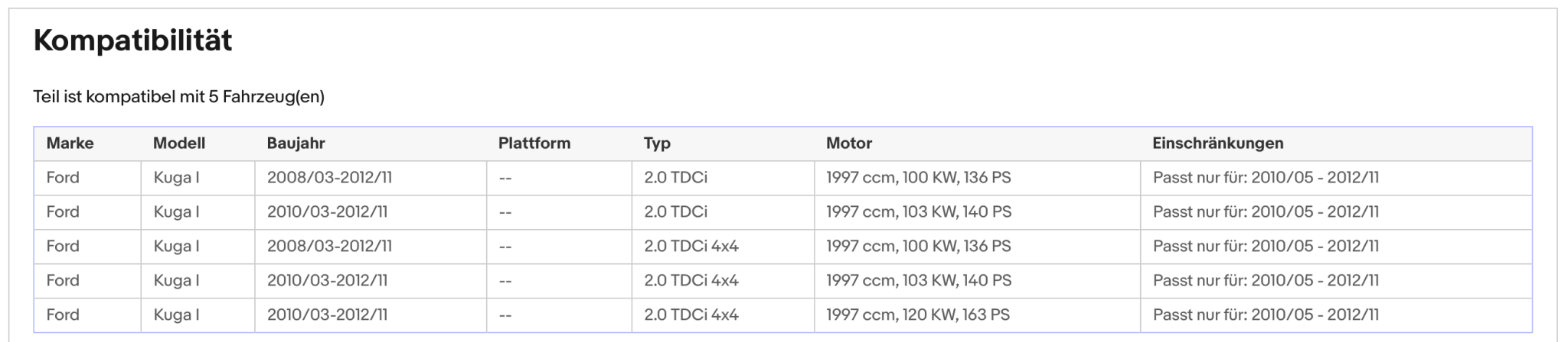 Ruß - Partikelfilter für Ford Kuga 2.0 TDCi, 4x4, 100/103/120kW, Euro 5 - KatDoc