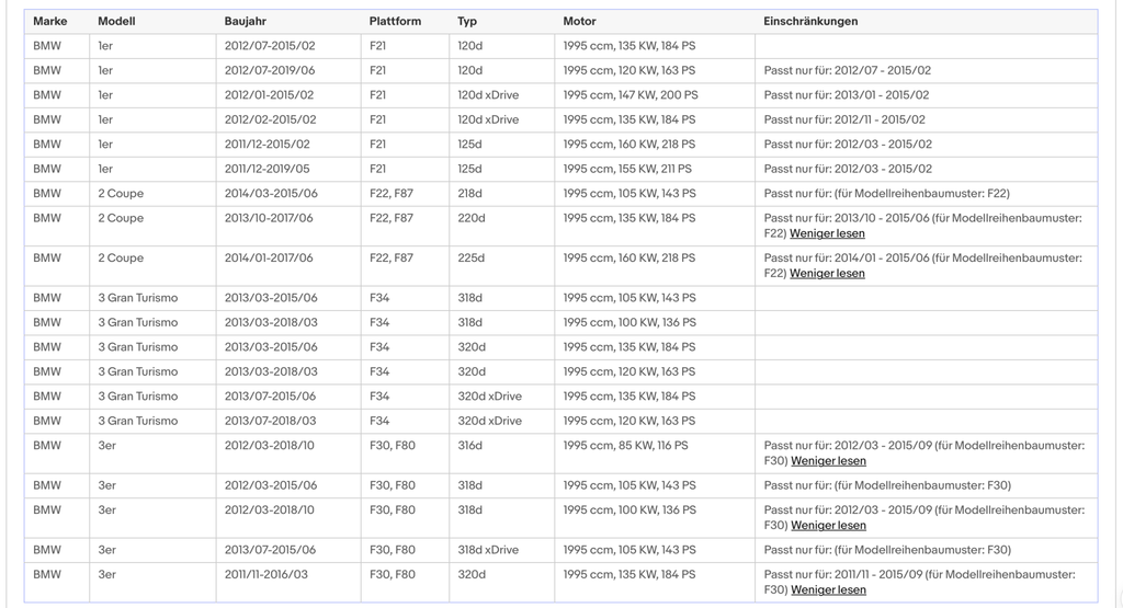 Ruß - Partikelfilter für BMW 1er, 2er, 3er, 4er, 5er, X3, Euro 5 - KatDoc