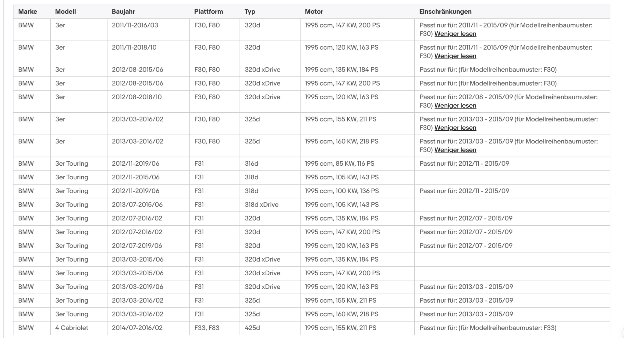 Ruß - Partikelfilter für BMW 1er, 2er, 3er, 4er, 5er, X3, Euro 5 - KatDoc